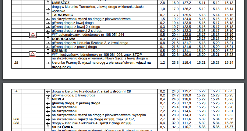 Fragment harmonogramu wyścigu obejmujący Szebnie